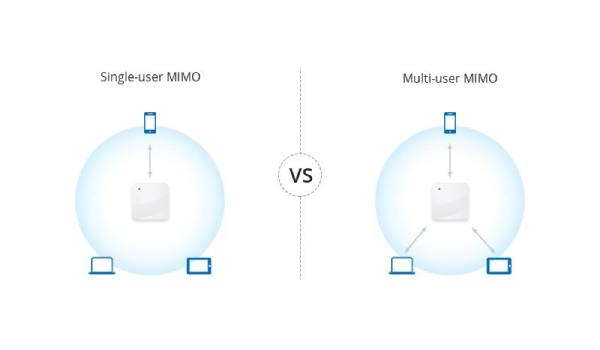 بررسی فناوری MIMO و MU-MIMO در شبکه‌های بی‌سیم | شبکه شین